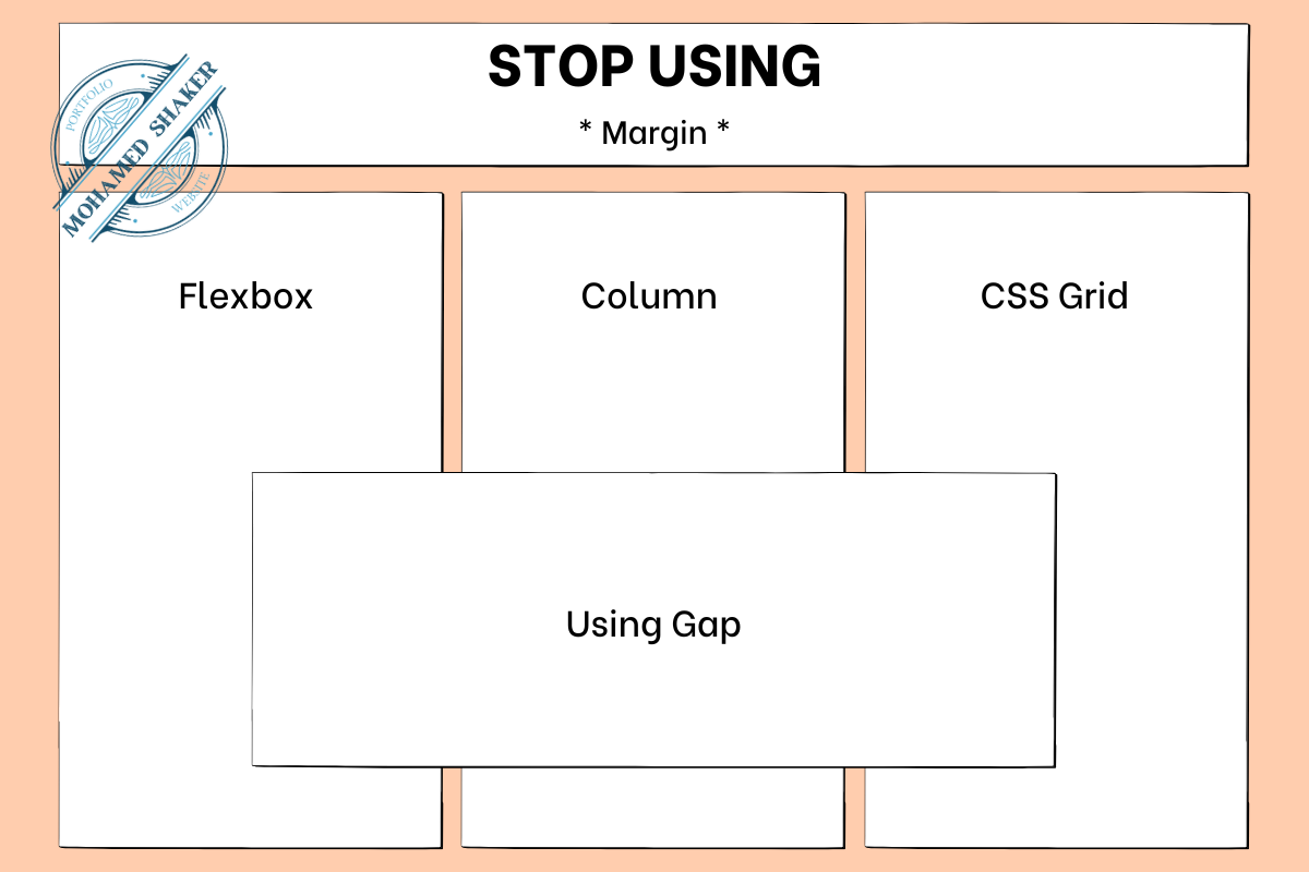 Read more about the article توقف عن إستخدام Margin مع Flexbox و CSS Grid